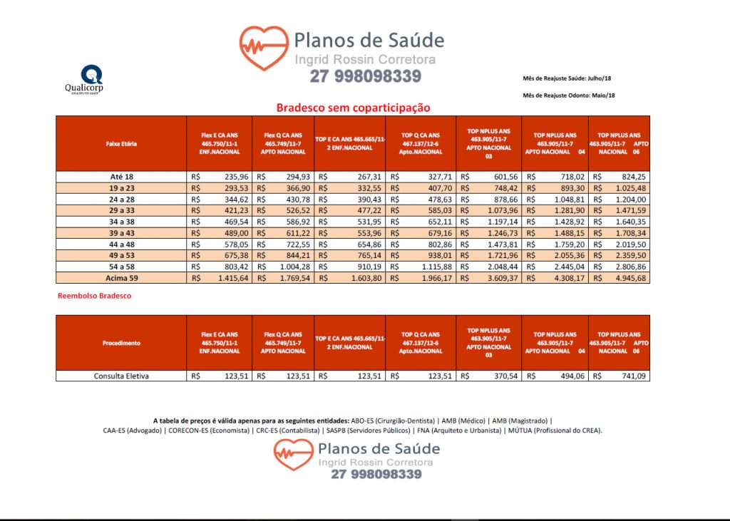 Bradesco Planos Coletivos por Adesão - Planos de Saúde Rms